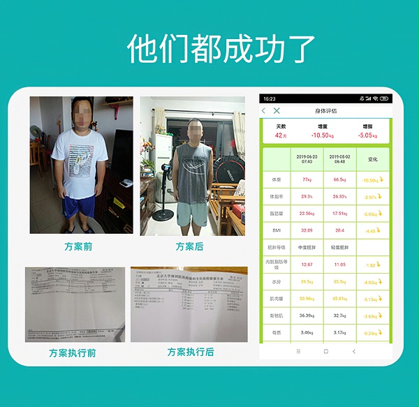 糖尿病成功案例