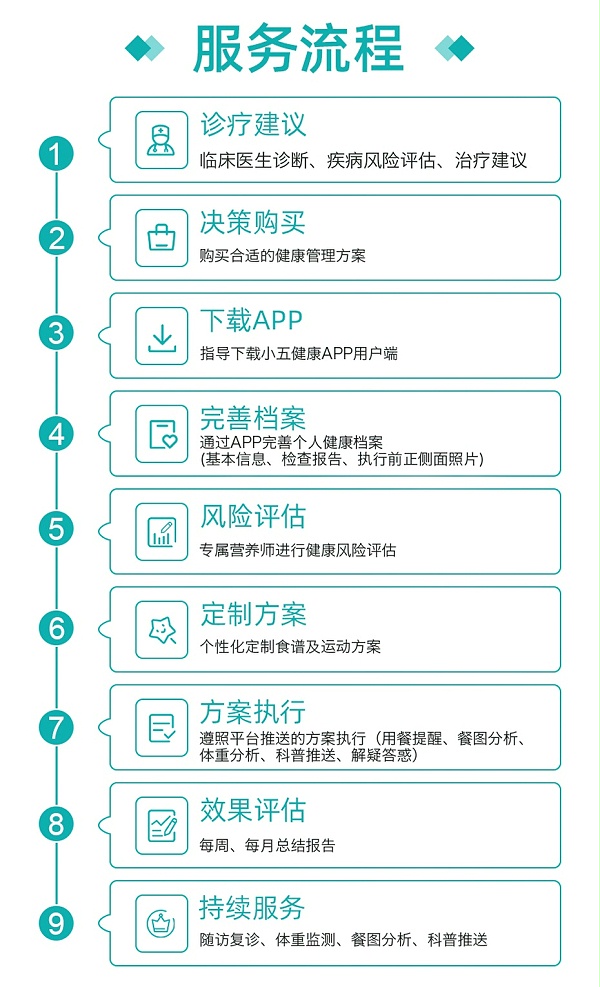 5+2轻断食减脂方案