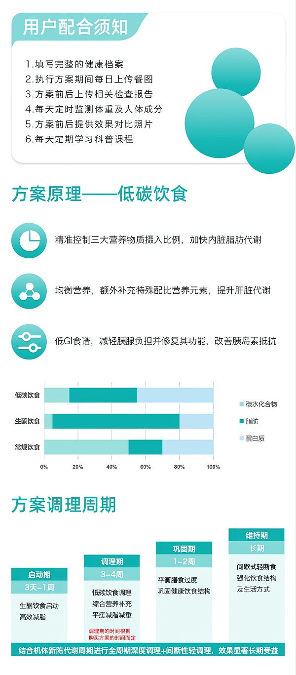 2型糖尿病健康管理方案（强化款）