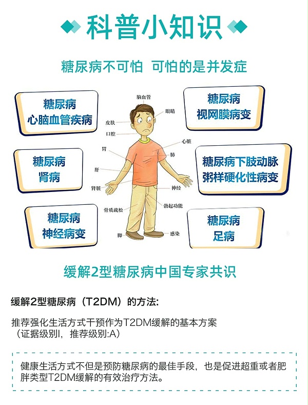 2型糖尿病健康管理方案（强化款）