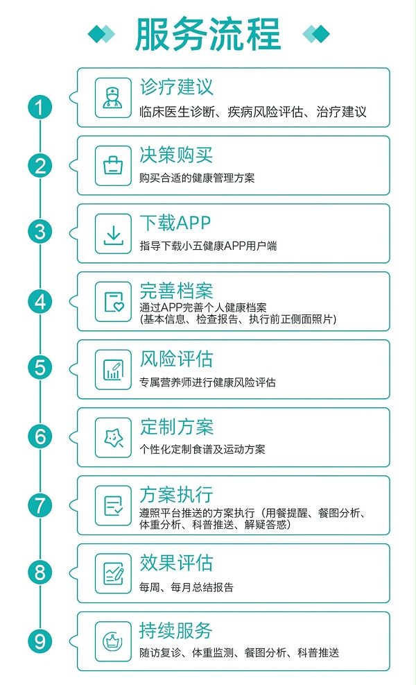 代谢性疾病健康管理方案（基础款）