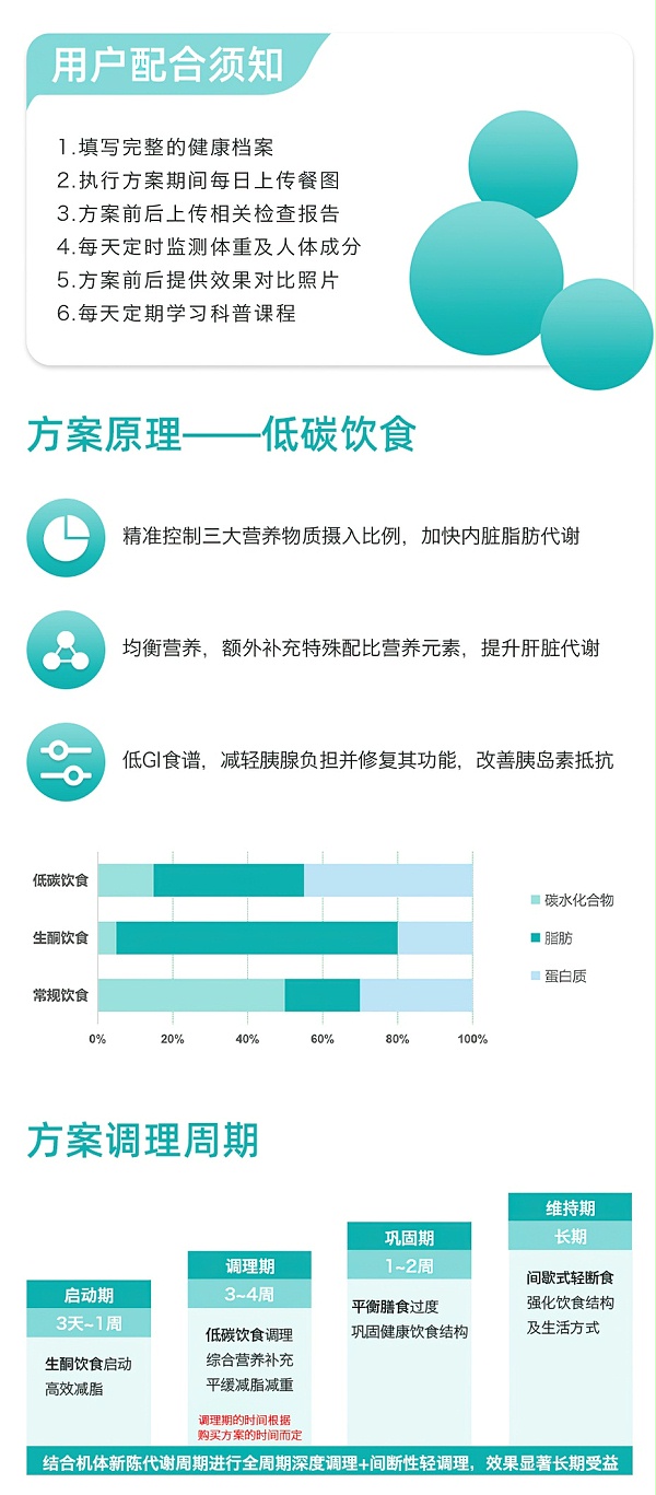 代谢性疾病健康管理方案（基础款）