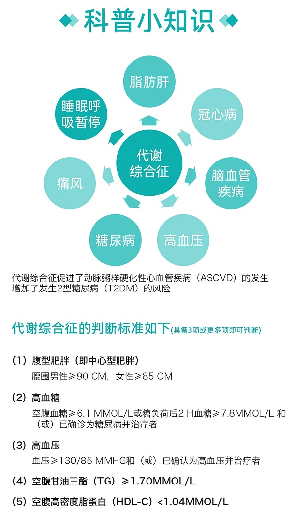 代谢性疾病健康管理方案（基础款）