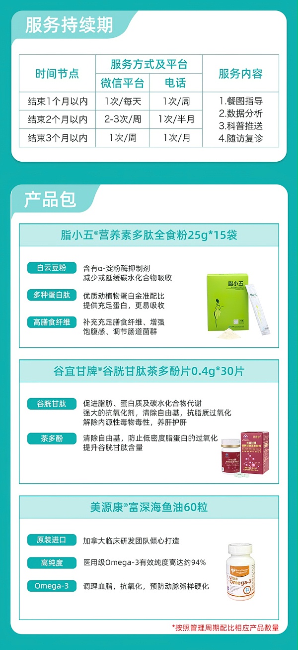 脂肪肝合并Ⅱ型糖尿病终极健康管理方案