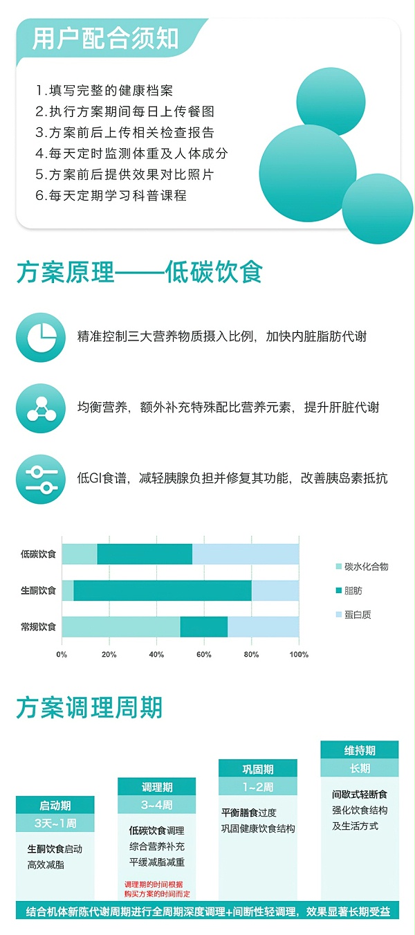 脂肪肝合并Ⅱ型糖尿病终极健康管理方案