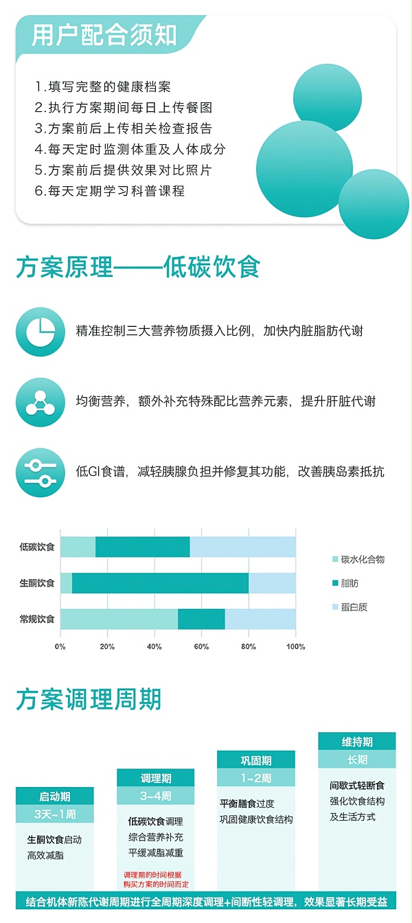 脂肪肝健康管理方案（基础款）未成年