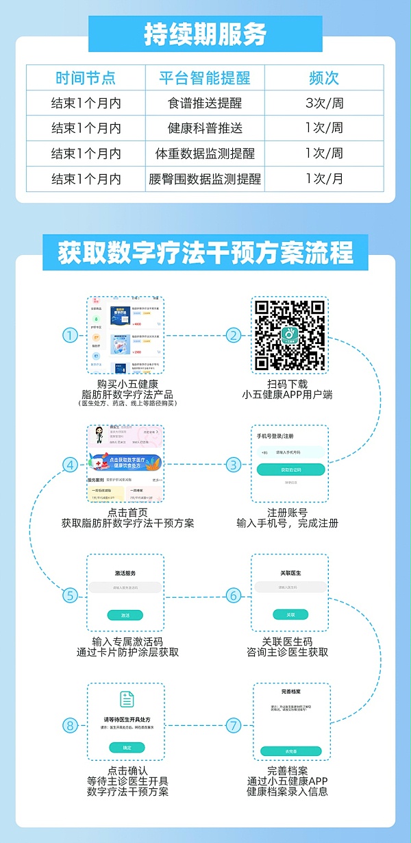 脂肪肝数字疗法干预方案(90天版)