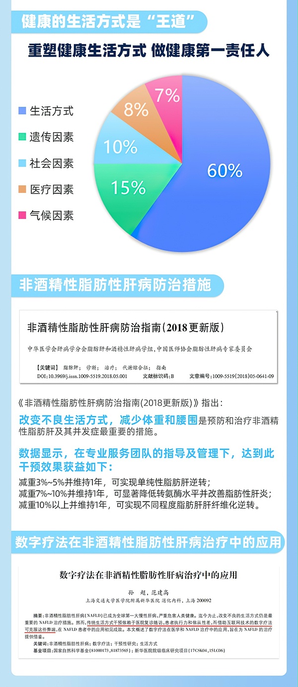 脂肪肝数字疗法干预方案(1年版)