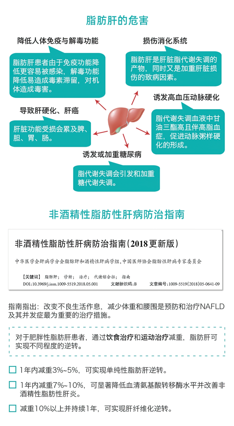 脂肪肝终极健康管理方案